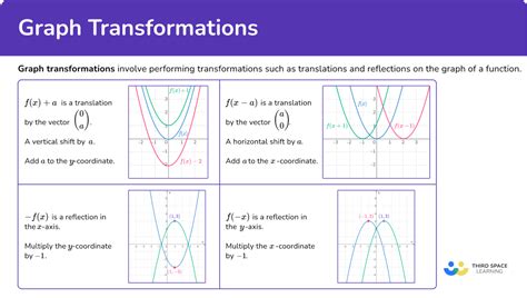 Transformation Graph Math 的图像结果