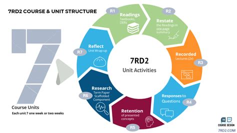 Course 7 的图像结果