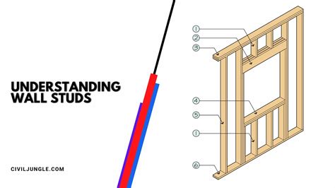 Best 12 Understanding Wall Studs: The Backbone of Structural Framing in ...