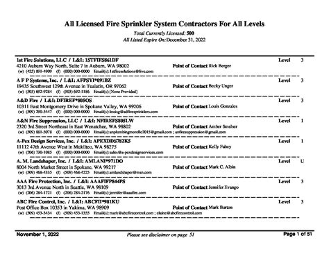 10.22 - All Contractors - Washington State Patrol