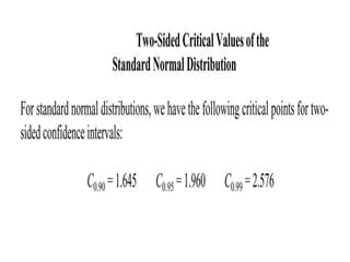 Image result for Introduction to Confidence Interval Estimation