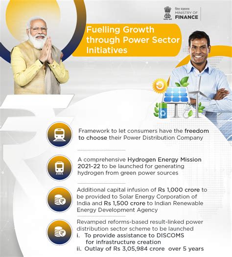 AATAMNIRBHAR BHARAT KA BUDGET