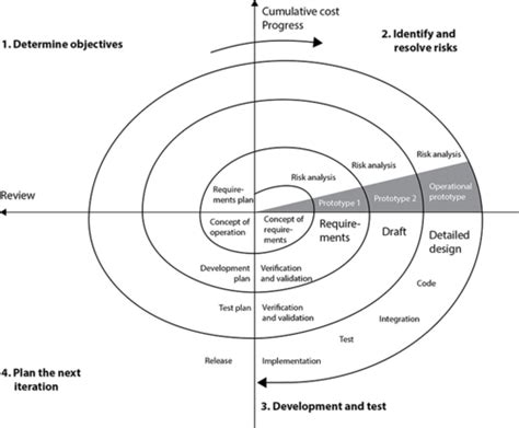 Image result for JavaScript a Level Computer Science