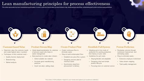 Image result for Lean Manufacturing Principles