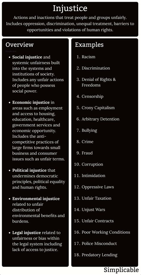 Social Injustice Definition