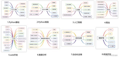 Python Run Times Installation 的图像结果