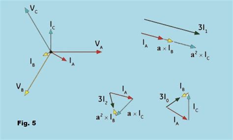 Image result for Symmetrical Components Example