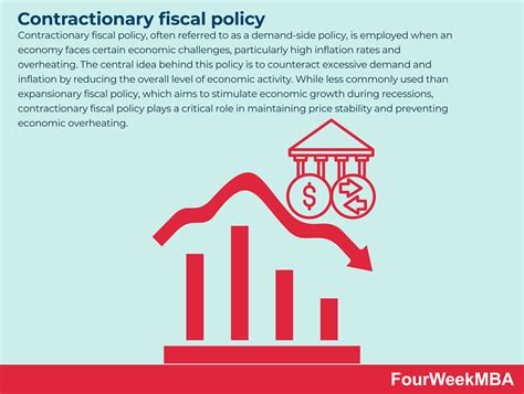 Contractionary Fiscal Policy - FourWeekMBA