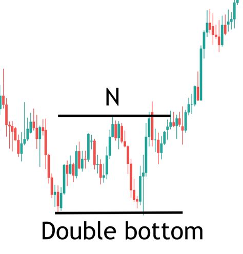 4 Powerful Reversal Candlestick Patterns In Stock Trading | Rupeezy