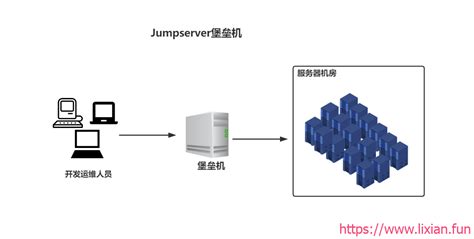 Docker部署搭建企业级Jumpserver堡垒机（搭建篇） | 显哥博客
