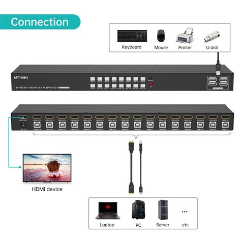 MT-VIKI | HDMI-KVM-Switch 16 in 1 out mit IR-Fernbedienung