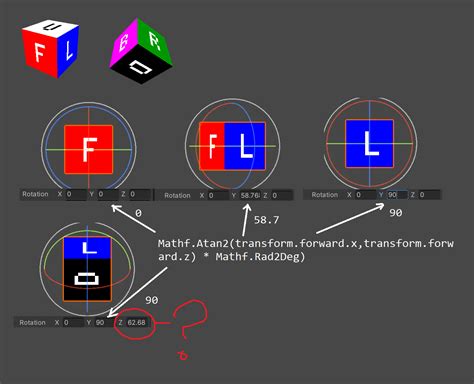 Unity Rotation 的图像结果