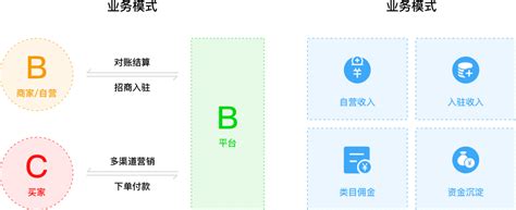 B2C网站优势-乾元坤和官网