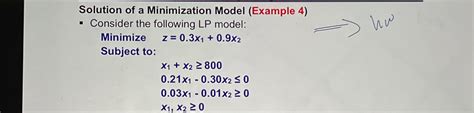 Minimization Model 的图像结果
