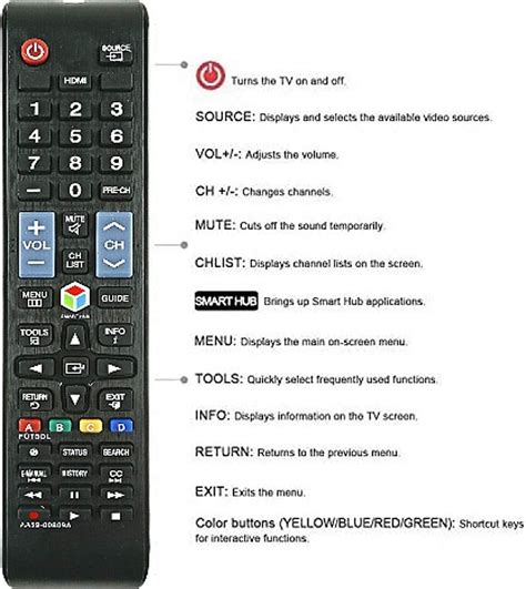 Buy Nippon Universal Remote Control for Samsung-TV-Remote All Samsung ...