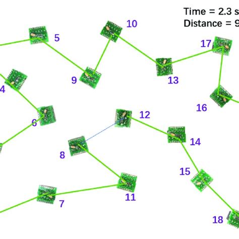 Simulated Annealing Algorithm for Vehicle Routing Problem 的图像结果