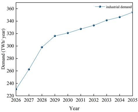 The Hydrogen Trade-Off: Optimizing Decarbonization Pathways for Urban ...