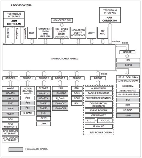 MCUs or SoC FPGAs? Which is the Best Solution? | DigiKey