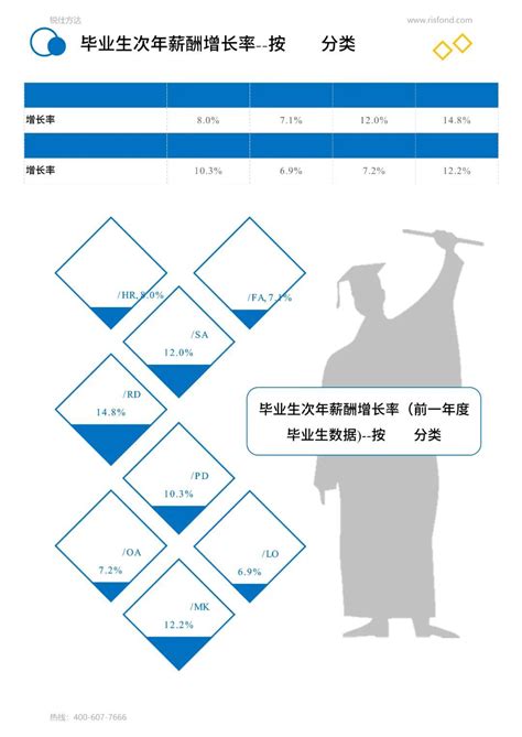 「台灣薪資地圖」一次看懂台灣各縣市平均薪資、產業結構，還可以算薪水排名 | 硬是要學 | LINE TODAY