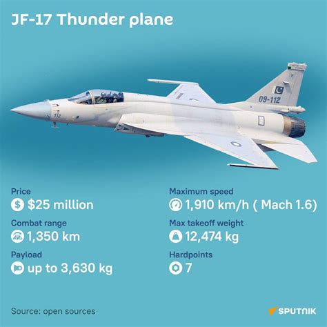 US Sanctions Disrupt Maintenance of Pakistan's JF-17 Fighter Jets - PAF in Trouble - 03.09.2023 ...