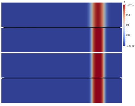 Image result for OpenFOAM Conveyor Dust Modelling