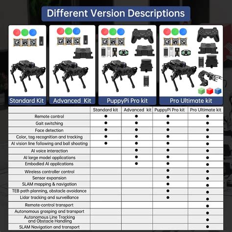 HIWONDER PuppyPi Robot Dog with ChatGPT Large AI Models AI India | Ubuy