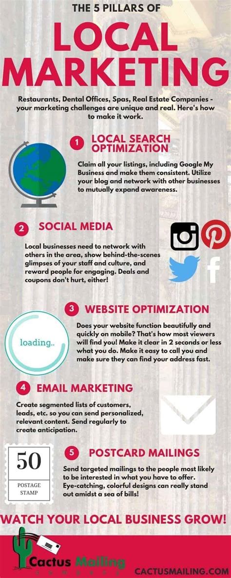 Local Marketing Strategies Examples 的图像结果