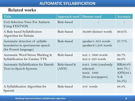 Image result for Amharic Algorithm Tutorial