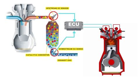 Image result for Check Heater Circuit O2 Sensor