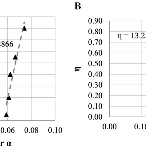 Image result for Dynamic Compaction Sequence