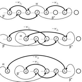 What Is Negative Cycle in Graph 的图像结果