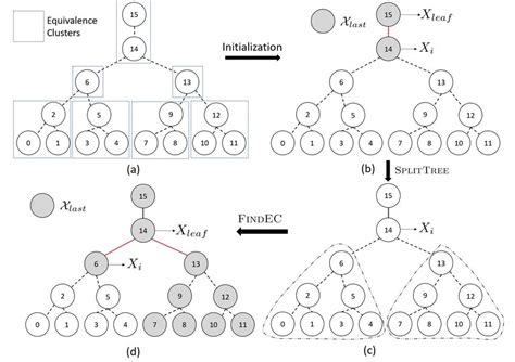 Image result for Algorithm Equation