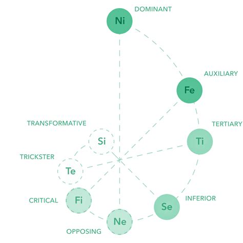 INFJ Personality Type Deep Analysis with Cognitive Functions