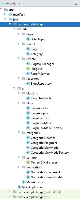 Image result for Android Java Folder Structure