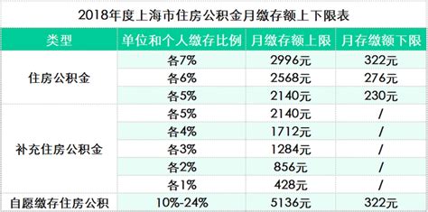 德阳社保最低基数2024,德阳社保最低基数每月交多少钱