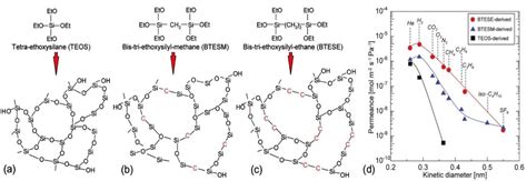 Recent Advances in Catalysts and Membranes for MCH Dehydrogenation: A ...