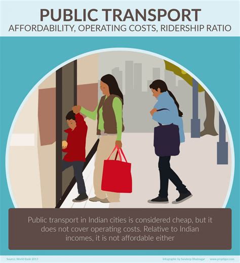 Data Released By Registrar General of India On Why Do Indians Walk To Work?