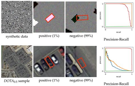 Learning Point Processes and Convolutional Neural Networks for Object ...