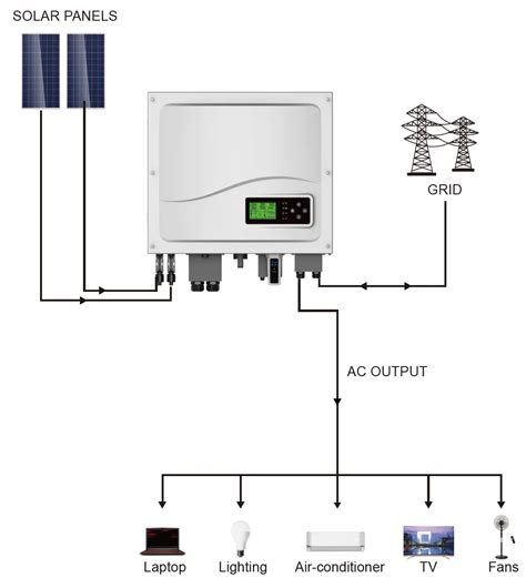 Image result for Growatt ZigBee Module