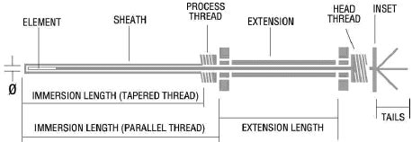 Image result for Spring Loaded Temperature Element