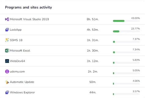 Image result for How to Monitor Internet Usage