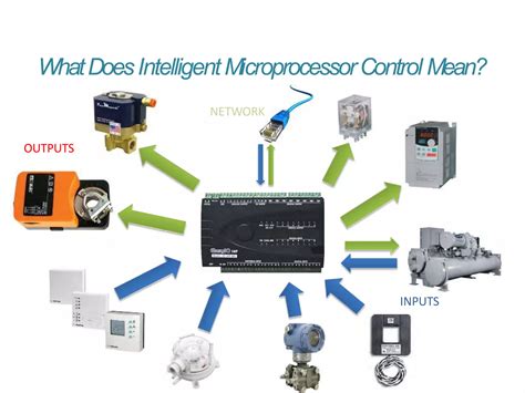 BMS System Explained 的图像结果