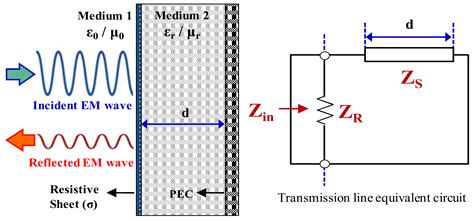 Synthesis and Characterization of a Conductive Polymer Blend Based on ...