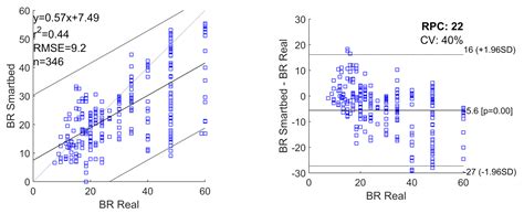 Textile-Based Pressure Sensing Matrix for In-Bed Monitoring of Subject ...