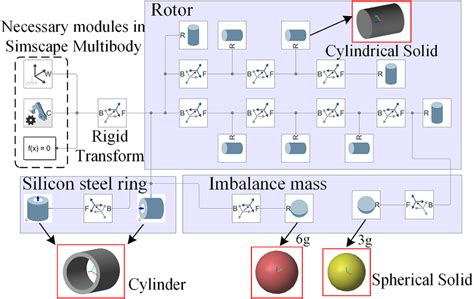 Image result for Simscape Rotating Shaft Model