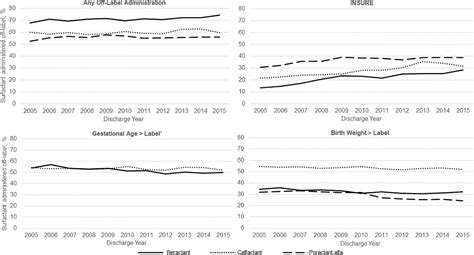 Surfactant Administration in Preterm Infants: Drug Development ...