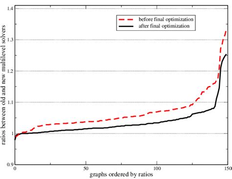 Image result for Linear Sum Assignment Problem