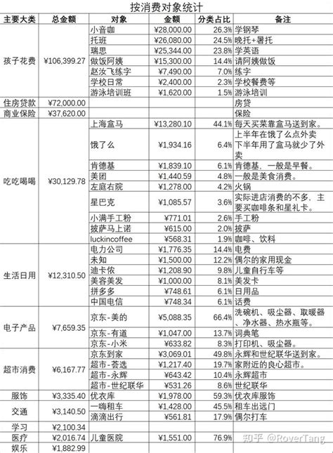 一张香港电费账单告诉你什么是服务型ZF - 生活杂谈 - 得意生活-武汉生活消费社区