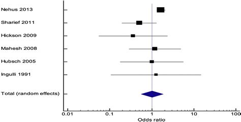 Post-transplant recurrence of focal segmental glomerular sclerosis: consensus statements ...