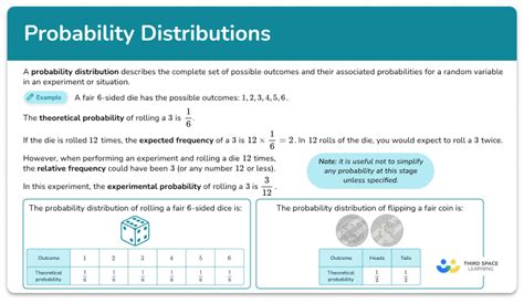 Distribution Math 的图像结果
